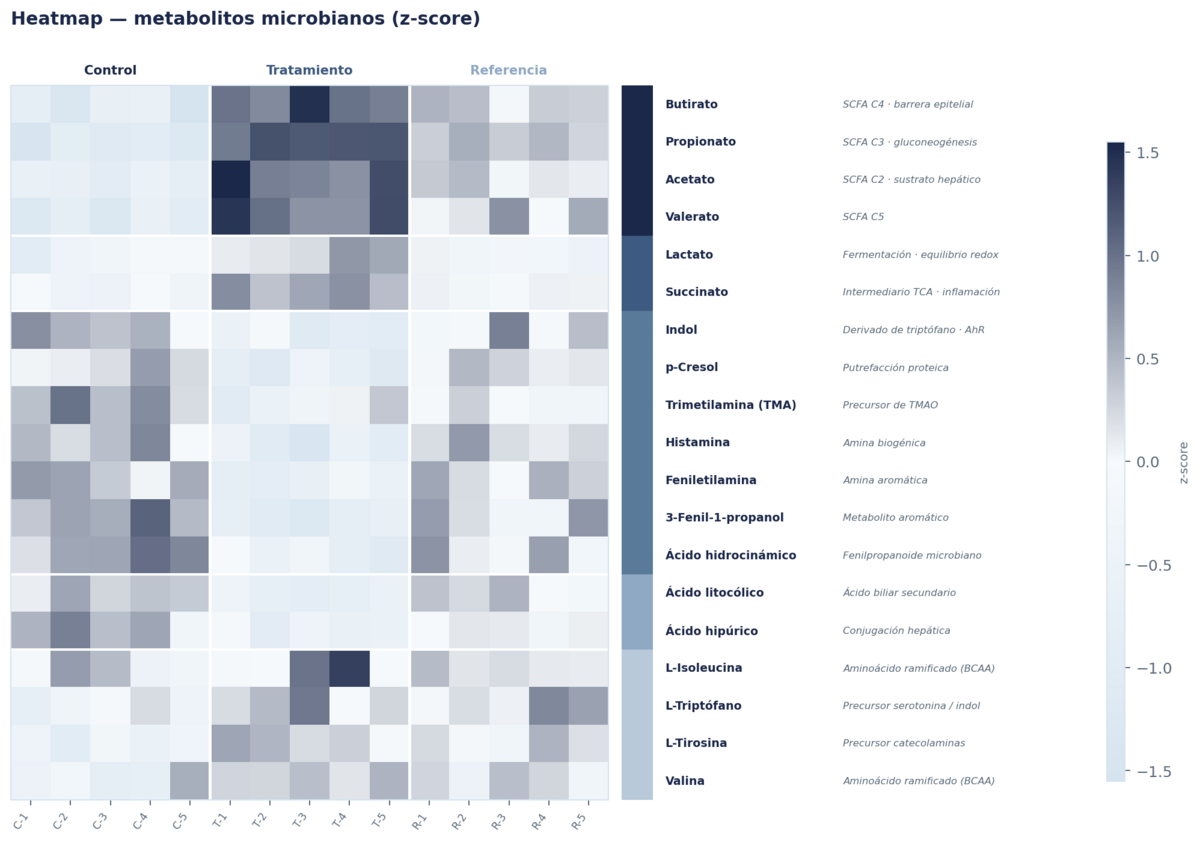Metabolite heatmap — metabolomics