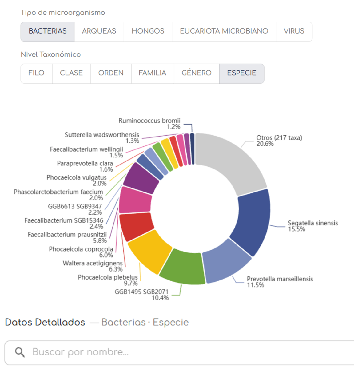 Metagenomics and microbiome analysis